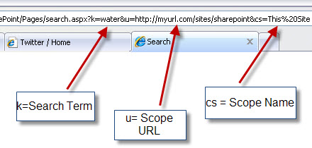 Jquery Form Fields To Query String